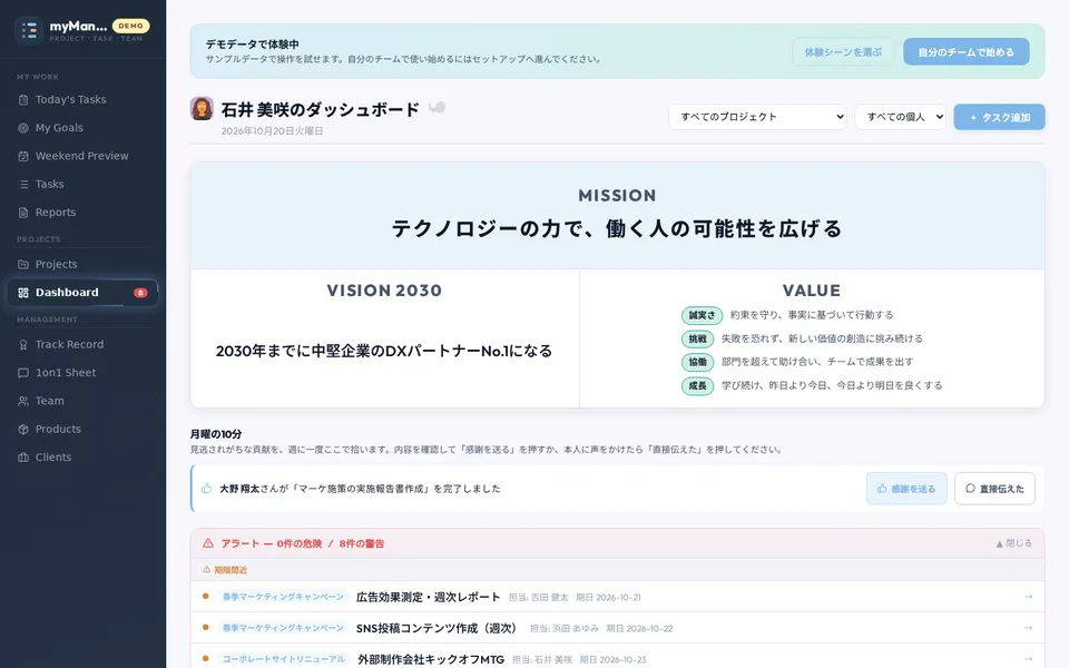 myManagerのダッシュボード（マネージャービュー・デモ）。見逃されがちな貢献を拾う「月曜の10分」と、期限間近のタスクが担当者・期日つきでアラート表示されている