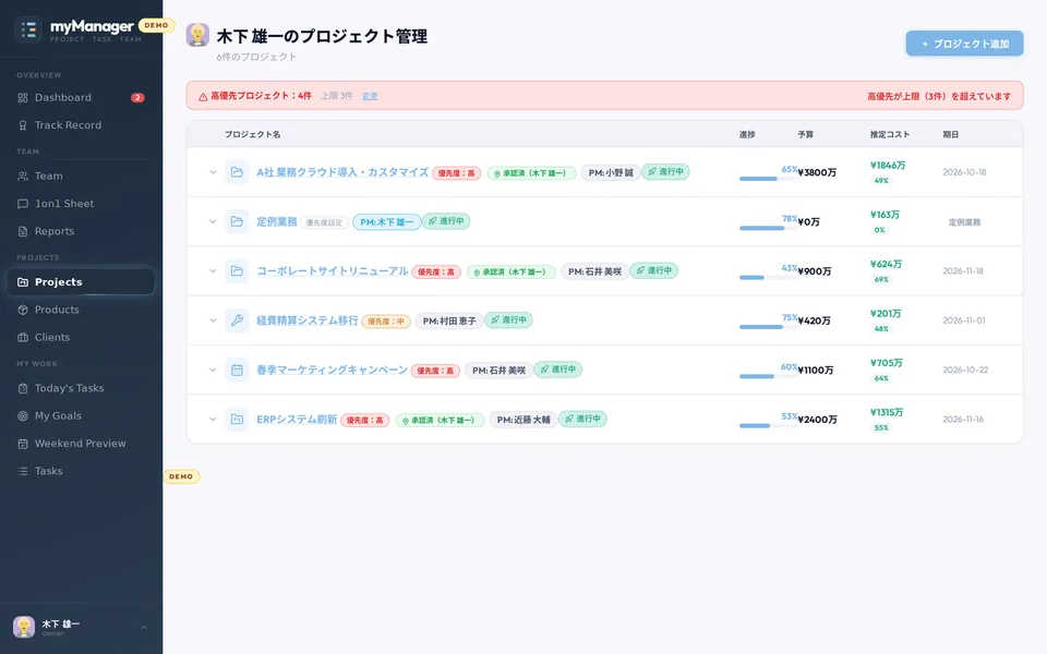 myManager の Projects 画面（案件別の原価・粗利・予算消化率。表示はデモデータ）