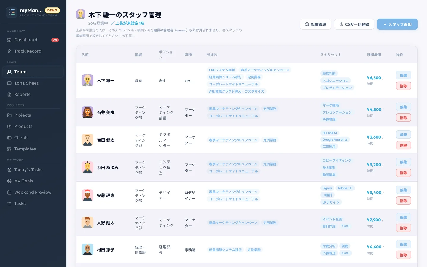 myManager の Team 画面（スタッフ管理・時間単価は権限のある人だけに表示。表示はデモデータ）