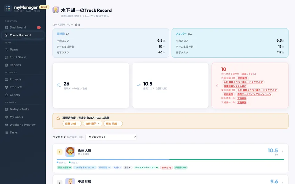 myManager の Track Record 画面（貢献の記録。表示はデモデータ）